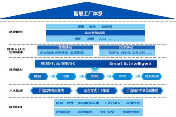 智塵科技攜手禾作語快，賦能天津智慧工廠協(xié)同管控新篇章